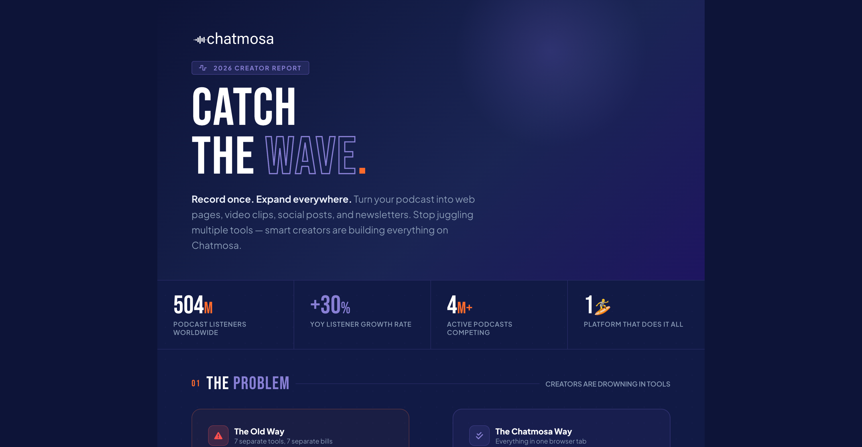 Catch the Wave — Chatmosa Infographic Record Once Expand Everywhere Create Content Build Community Earn Cash  04 24 2026 08 26 PM